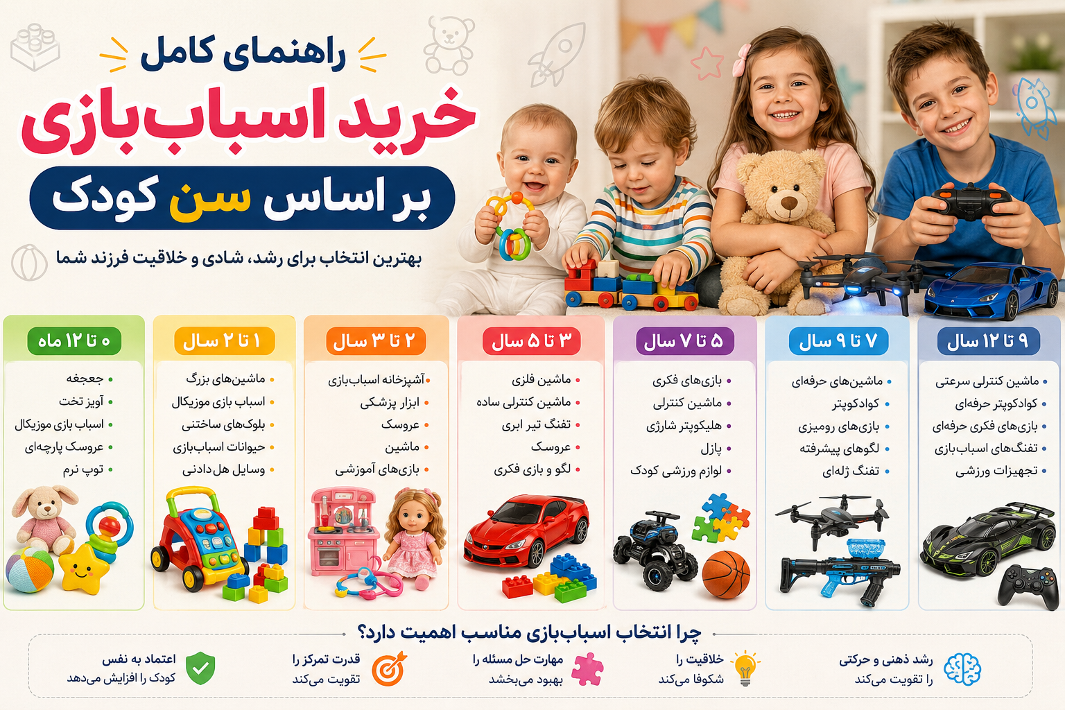 راهنمای کامل خرید اسباب بازی بر اساس سن کودک | از نوزادی تا ۱۲ سال